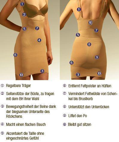 Trinny & Susannah, korrigierendes, figurformende mieder
