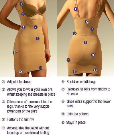 Trinny and Susannah shaper shaping shapewear